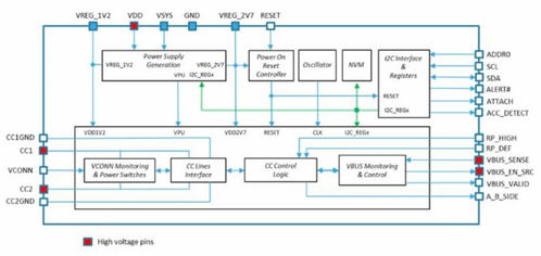 深入了解STM32 USB1700YQTR筆記本電腦主機端口、LCD顯示器及電視電子元器件零售