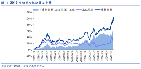 水泥整合大幕開啟，玻纖整合同步推進 建材行業(yè)格局重塑下的投資機會