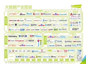 艾瑞咨詢 2016年中國數據驅動型互聯網企業大數據產品研究報告 