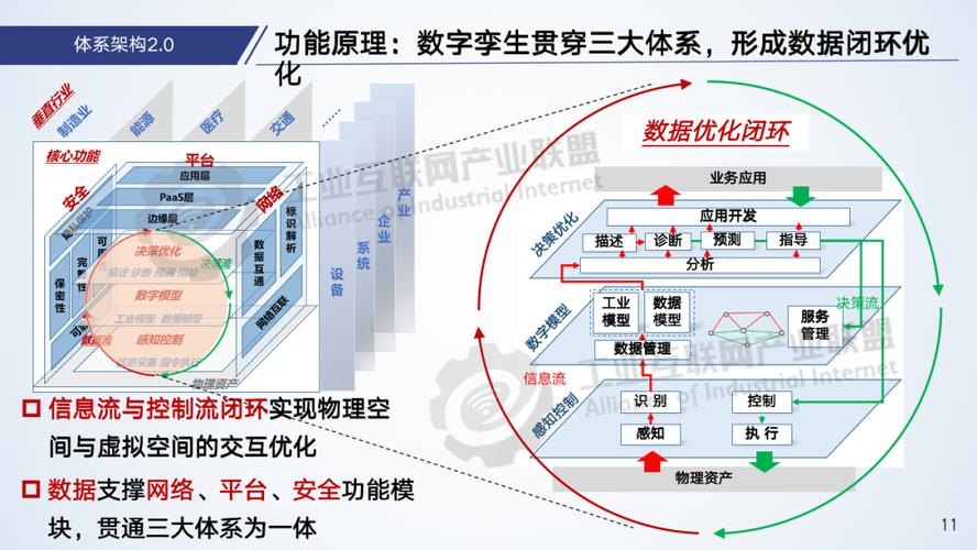 《工業互聯網體系架構2.0》深度解讀 工業互聯網數據服務的核心角色與未來趨勢