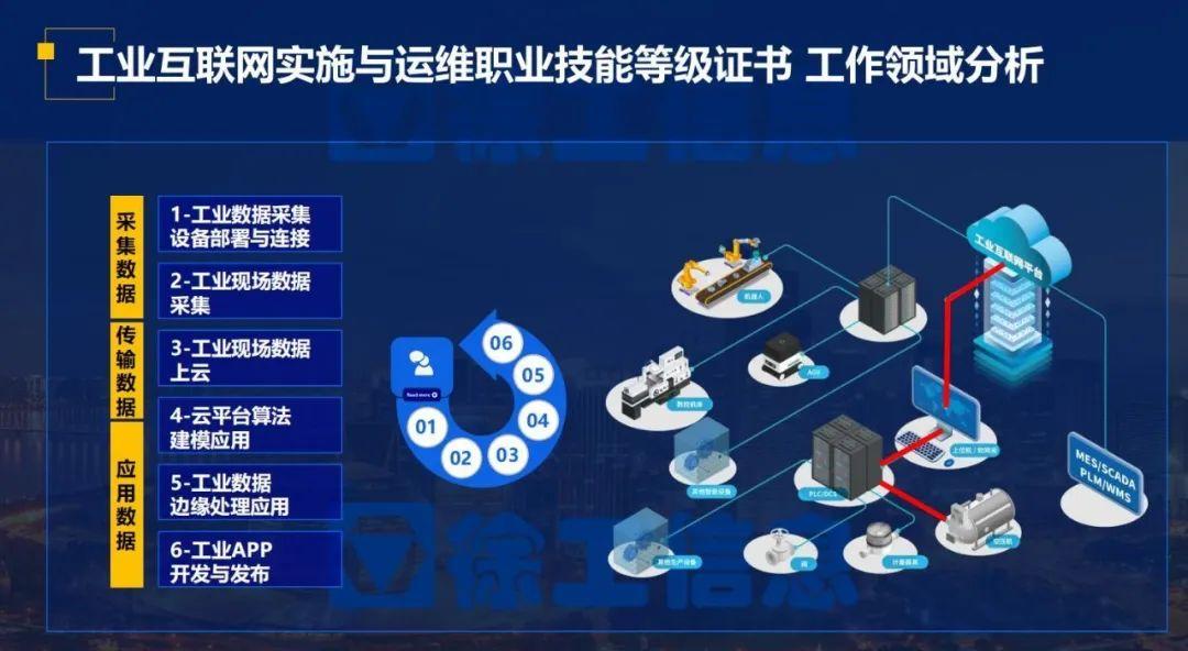 "1+x工業互聯網實施與運維職業技能等級證書"來啦,徐工信息帶您權威