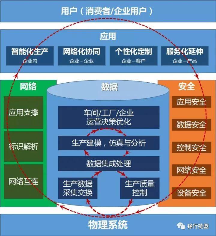 5g 工業互聯網的思考與實踐_行業資訊_第一工程機械網